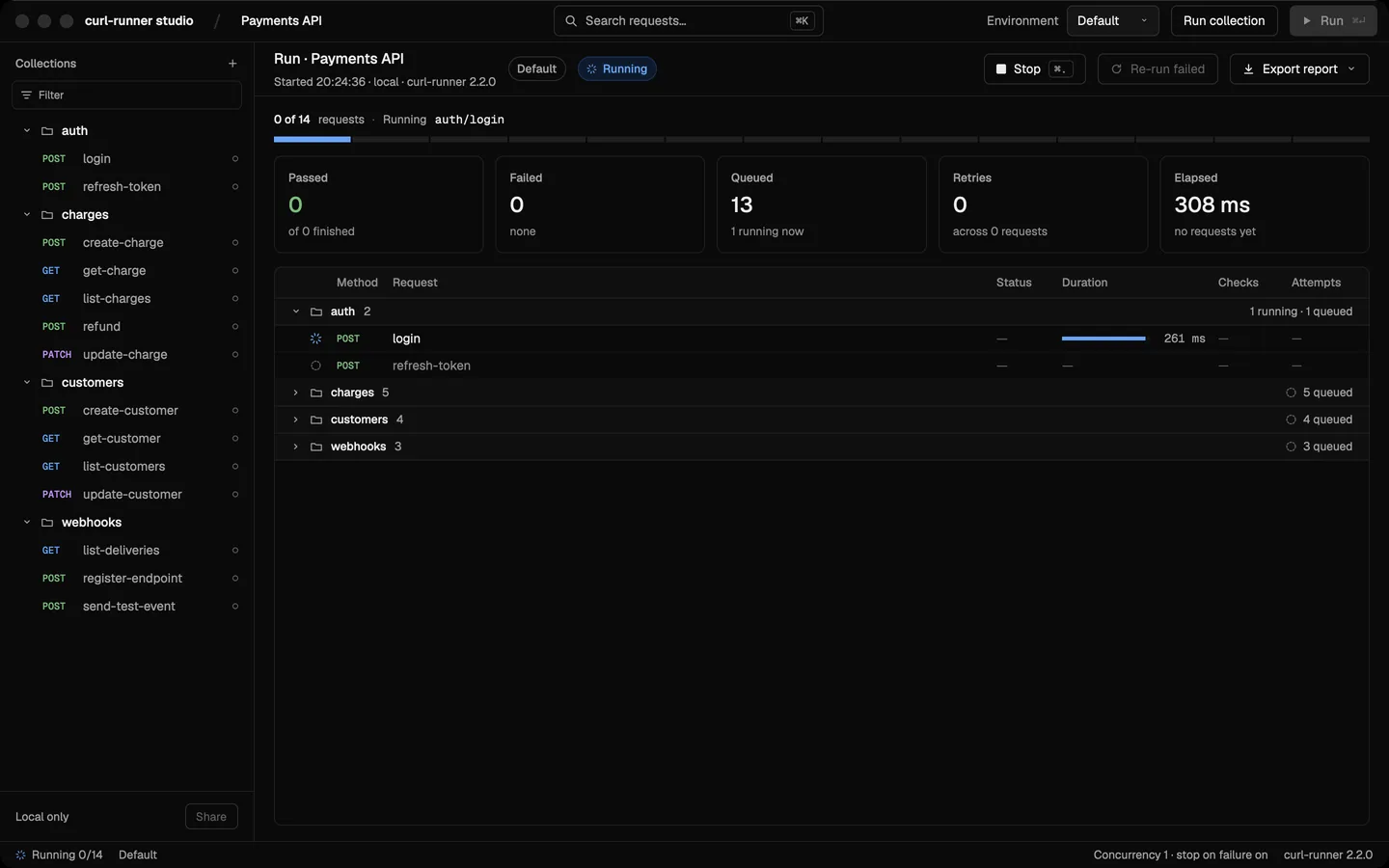 curl-runner studio running the Payments API collection: fourteen requests in four folders pass one after another, the progress bar fills green and the summary reads 14 passed, 0 failed.